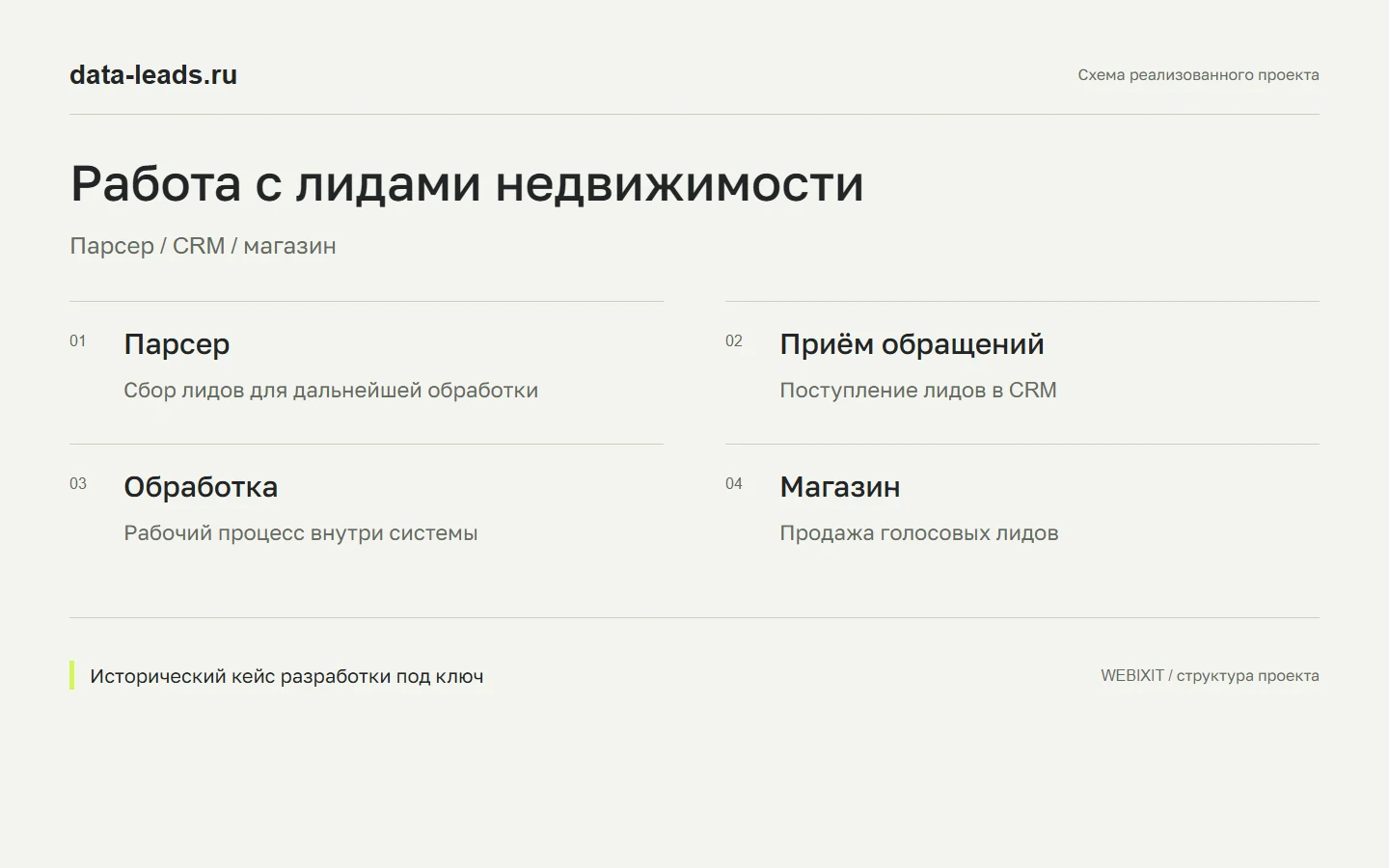 Data Leads. От поступления лида до продажи.