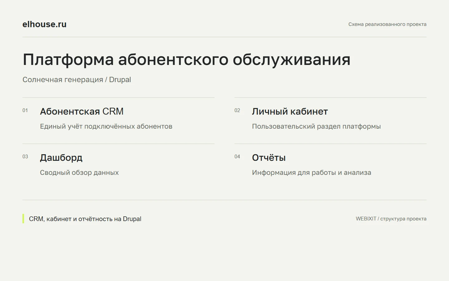 Elhouse. Абонентская платформа на Drupal.