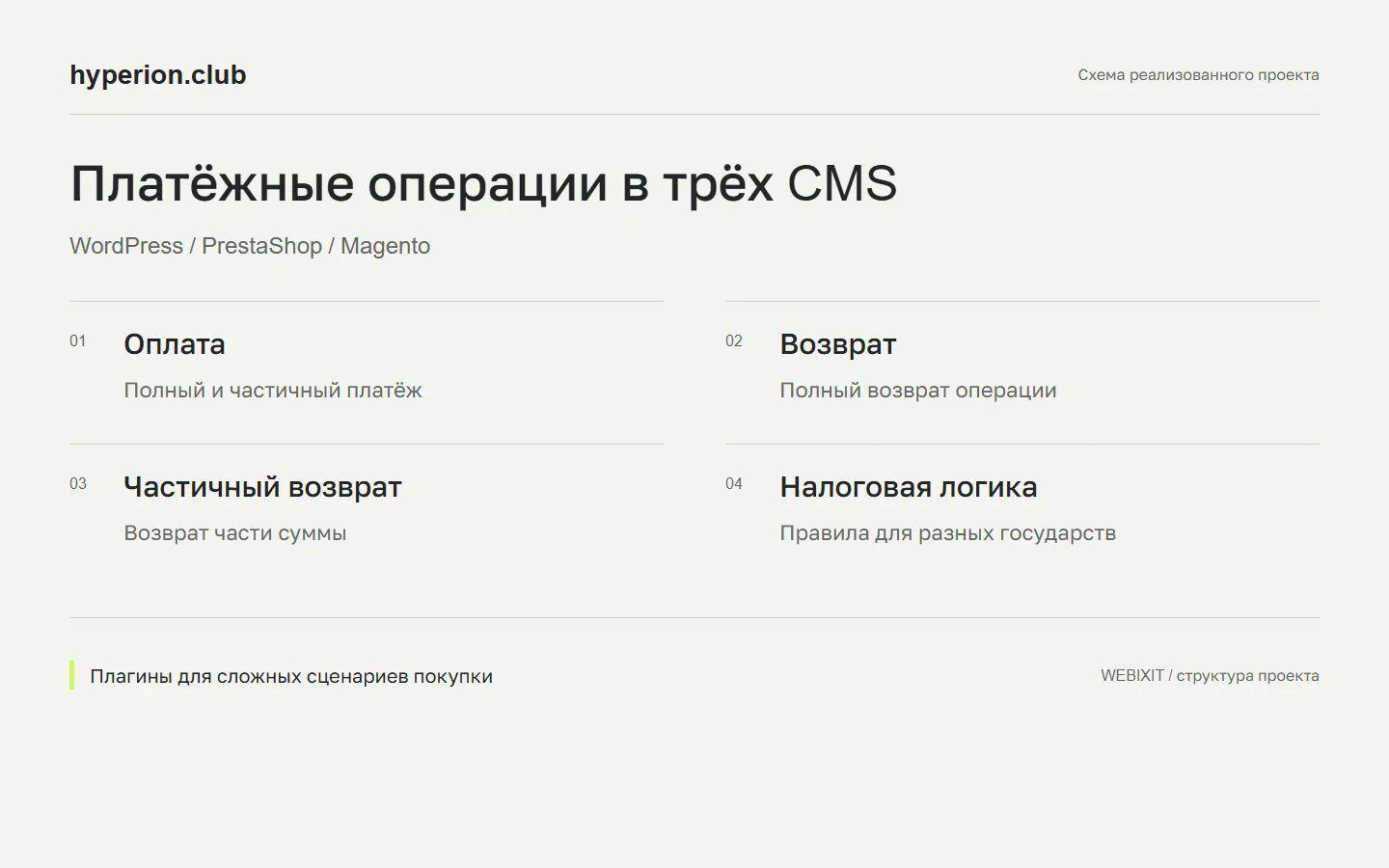 Hyperion. Платёжная логика для трёх CMS.