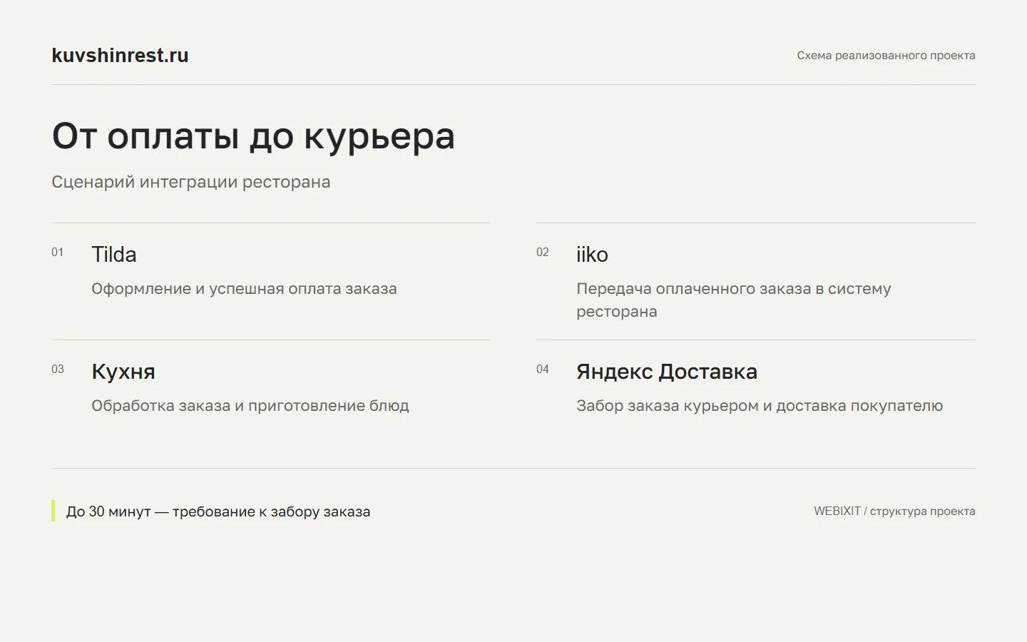Кувшин. От оплаты до кухни и курьера.