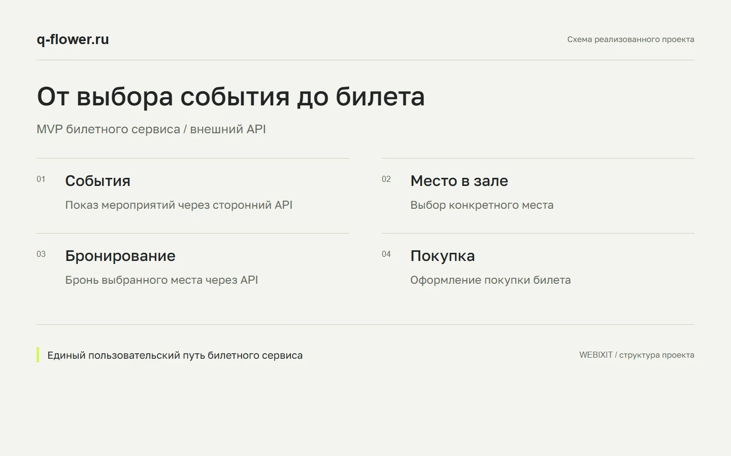 Q-Flower. От события до билета.